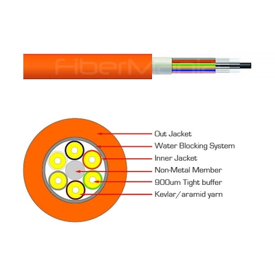 Multicore Optical Fiber Cables Customized Multi Fiber Breakout Cable