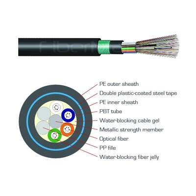 GYTY53 Double Sheath Fiber Optic Cable , Outdoor Armored Fiber Optic Cable