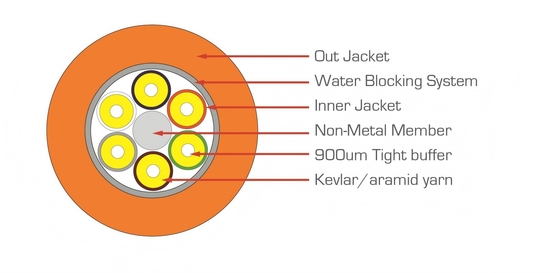Multicore Optical Fiber Cables Customized Multi Fiber Breakout Cable