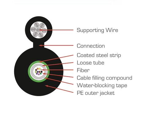 GYXTC8S Figure 8 Central Loose Tube Fiber Optic Cable 72 Core Single Mode