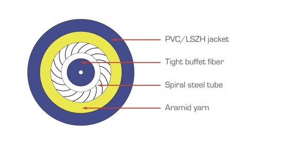 GJFJVA Simplex Armored Indoor Optical Fiber Cable Single-mode Fiber Customized Length for Fast Networking