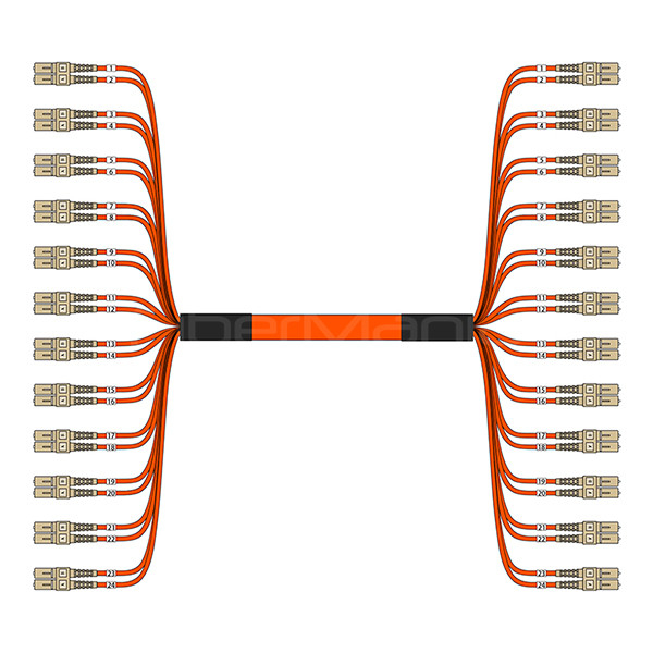 SC To SC 24 Strand Multimode 62.5/125  OFNR Breakout Cable 3.0mm Orange